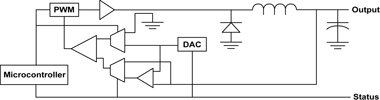 Figure 4. A specialised microcontroller operating within the control loop topology